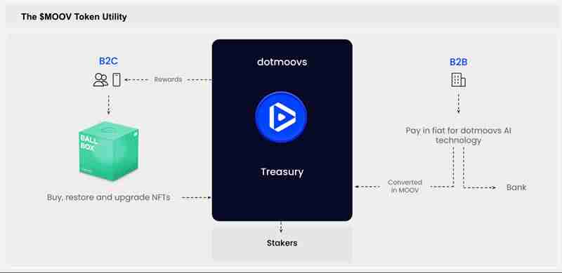 Dotmoovs(MOOV)币是什么？MOOV币值得投资吗？